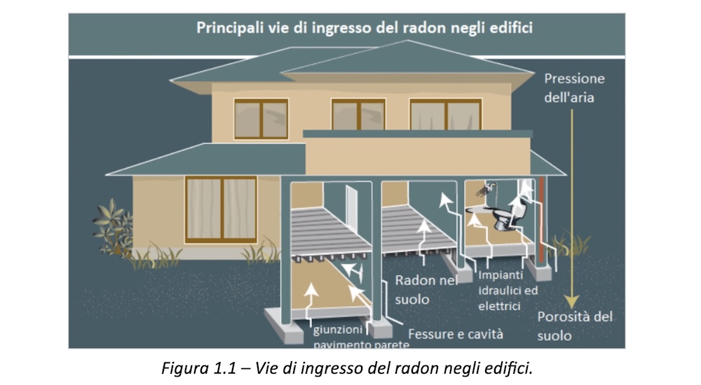 radon_abitazioni230125