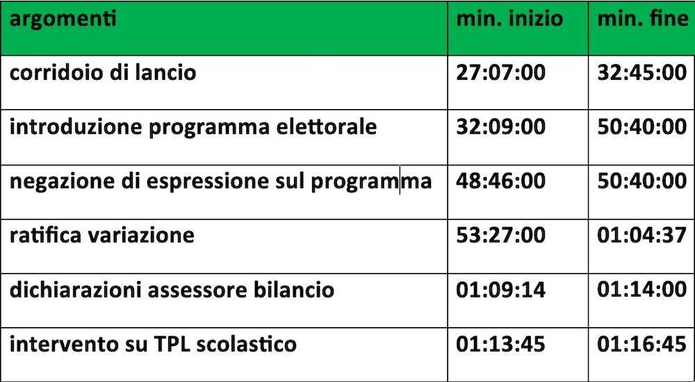 minutaggi_consiglio181024