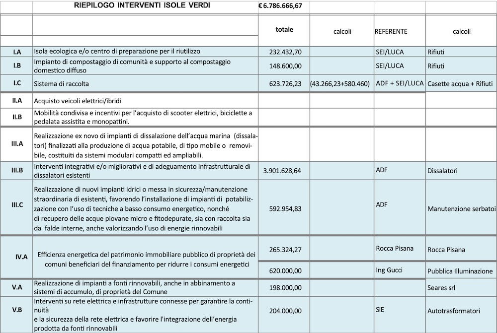 riepilogo interventi isole verdi isola del giglio giglionews