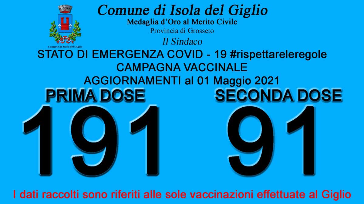 vaccini 2 Maggio 2021 isola del giglio giglionews